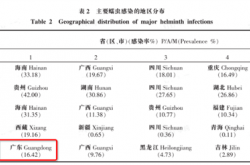 5种最伤肝的食物！很多人可能天天都在吃 第3种都没注意