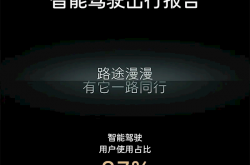 再创里程碑！魏牌蓝山十一出行报告发布：智驾总里程突破276万公里