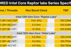 Intel 13代酷睿发布时间定了！前后两波 硬罡AMD Zen4