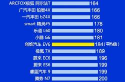 2025年Q1中国新能源汽车质量榜单出炉：广汽埃安霸榜第一