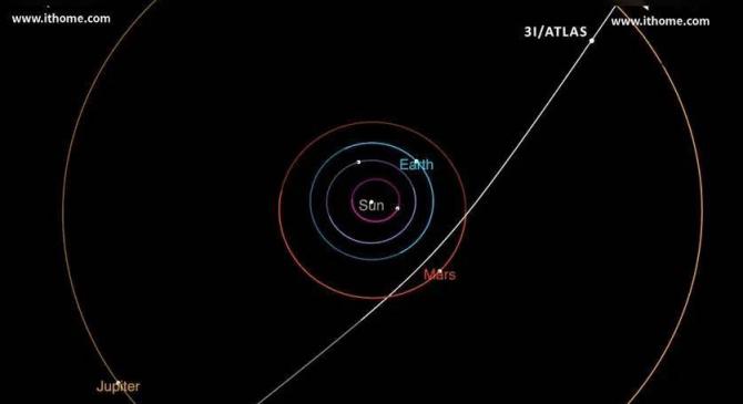 牛津团队确认太阳系第三颗星际彗星来源：年龄至少 80 亿年的恒星 