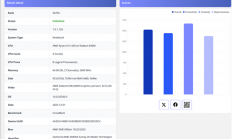 AMD入门移动APU锐龙AI 5 430现身：性能提升19%