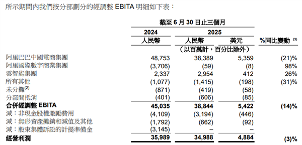 看完外卖大战三巨头的财报 感觉烧的那几百亿跟白菜似的