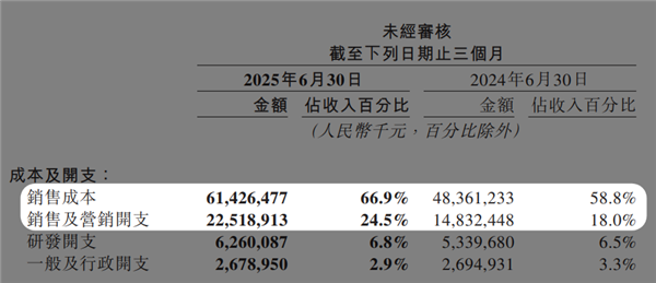 看完外卖大战三巨头的财报 感觉烧的那几百亿跟白菜似的