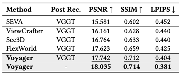 业界首个！腾讯混元Voyager3D世界模型发布：支持原生3D重建