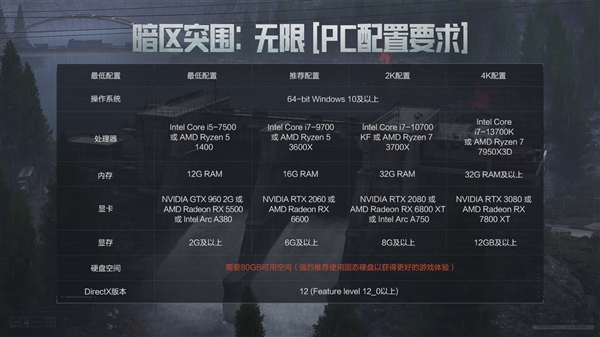 腾讯免费端游《暗区突围：无限》9月16日全球公测：Steam/Epic等同步上线