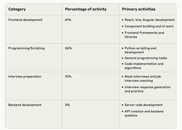 他不懂代码 却用AI黑掉17家医院和机构