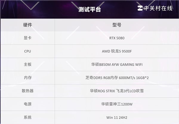 AMD锐龙5 9500F首测 游戏帧数超越14600K