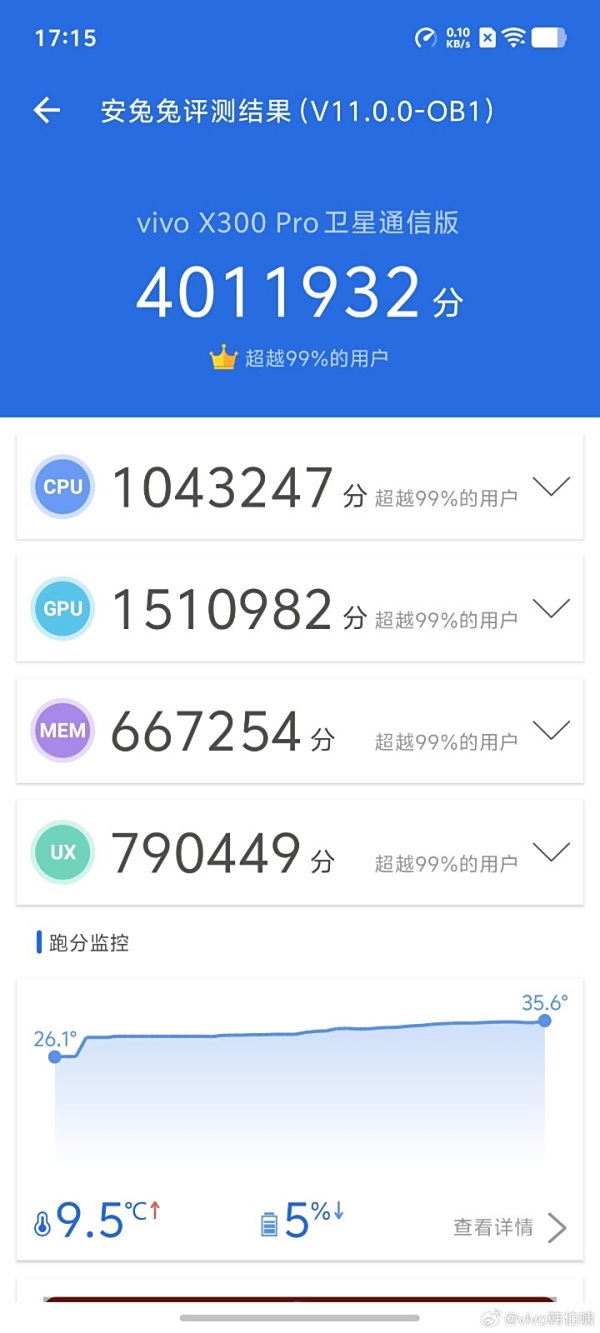 天玑9500全能王！vivo X300系列看点汇总：蓝厂无短板的年度旗舰