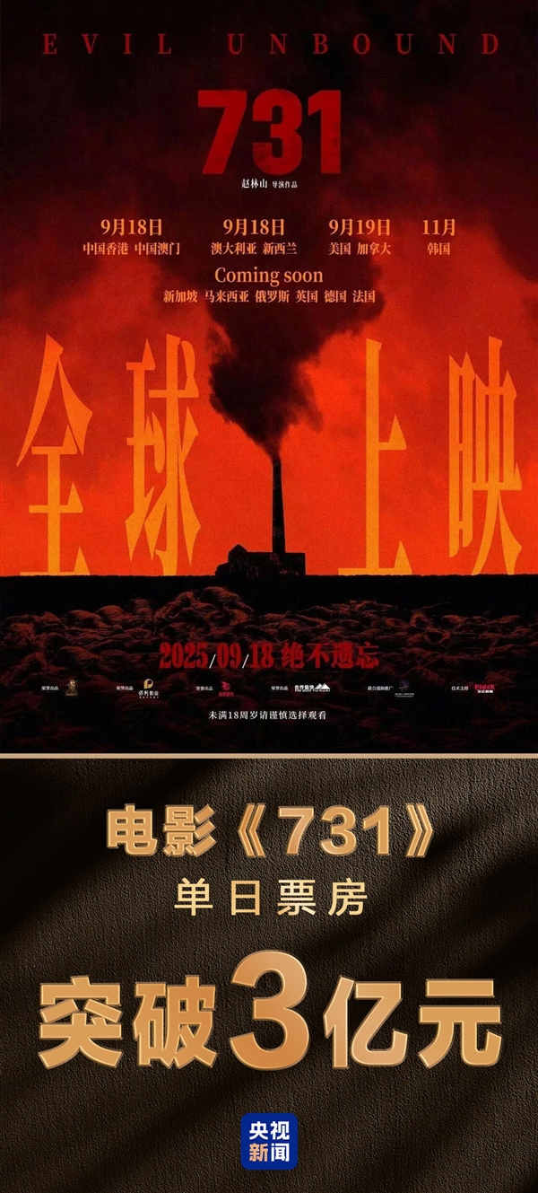 单日票房破3亿！电影《731》刷新中国影史纪录