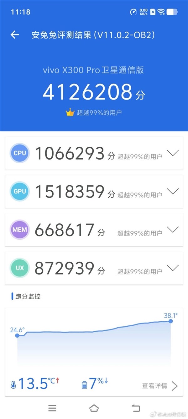 手机芯片PC级性能！联发科天玑9500带来PC级全大核CPU：跑分冲破412万+