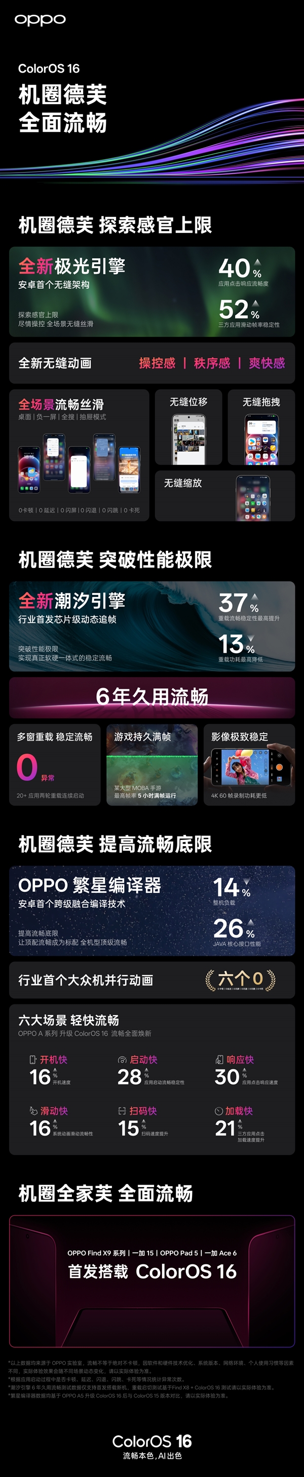 OPPO Find X9首发！ColorOS 16亮相：流畅度前所未见