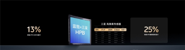 vivoX300系列定档10月13日：常温跑分突破412万为业内最高