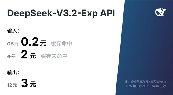 DeepSeek-V3.2-Exp正式发布！API大降价 开发者成本降低超50%