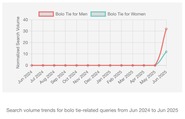 无聊的潮人们 又开始往自己脖子上拴绳了