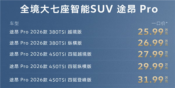 限时29.99万起 大众途昂Pro上市：视觉辅助选装5000元 顶配免费