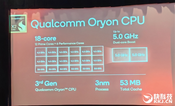 骁龙X2 Elite Extreme首发跑分!CPU/GPU/NPU全面绞杀AMD/Intel 只等生态成熟