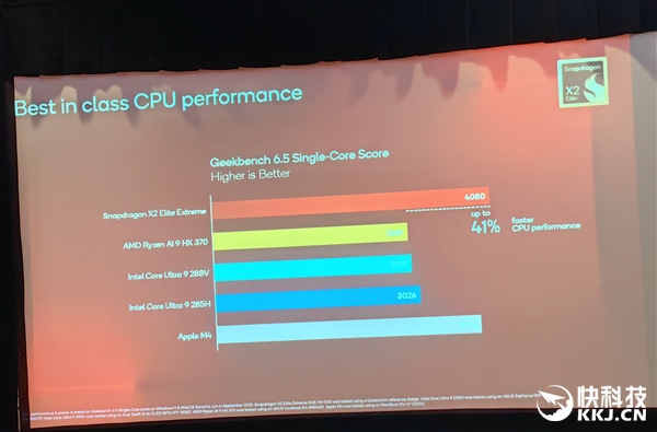 骁龙X2 Elite Extreme首发跑分!CPU/GPU/NPU全面绞杀AMD/Intel 只等生态成熟