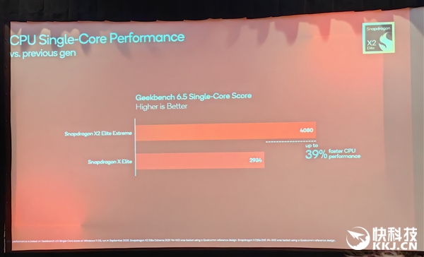 骁龙X2 Elite Extreme首发跑分!CPU/GPU/NPU全面绞杀AMD/Intel 只等生态成熟