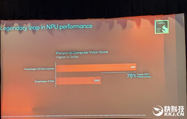 骁龙X2 Elite Extreme首发跑分!CPU/GPU/NPU全面绞杀AMD/Intel 只等生态成熟