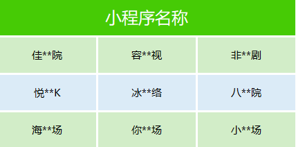 微信下架了数十部微短剧：剧情荒诞离奇、缺乏正向价值观