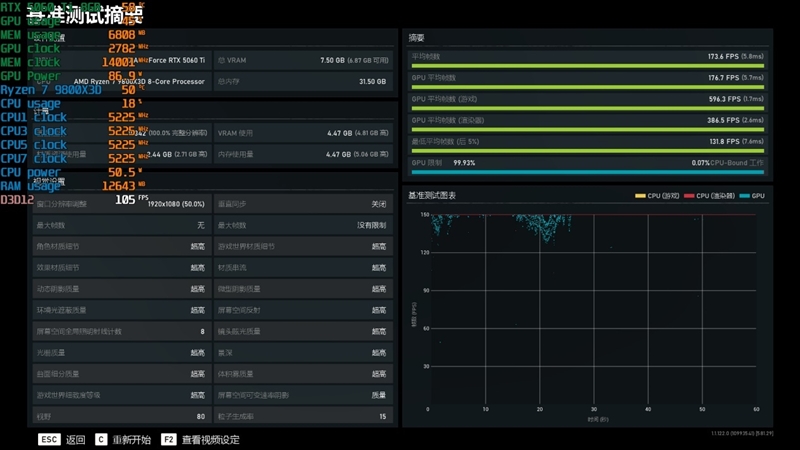 游戏性能提升显著 价格优势高达15%！RX 9060 XT 16GB vs RTX 5060 Ti对比评测
