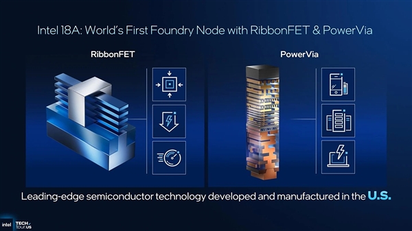 全美第一个2nm级工艺 Intel 18A已过第一道关：除了胜利别无选择