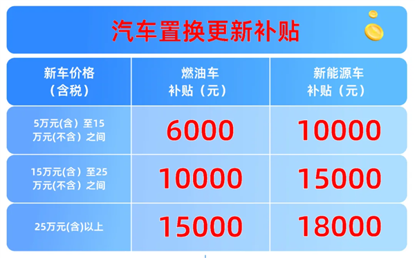汽车补贴开始摇号 要不要在年底赶紧买车呢