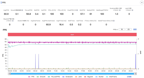4399元起的vivo X300 能成为今年最强标准版手机吗