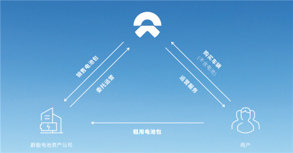 新加坡国资告了蔚来 是不是没活硬整啊！