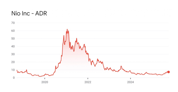新加坡国资告了蔚来 是不是没活硬整啊！