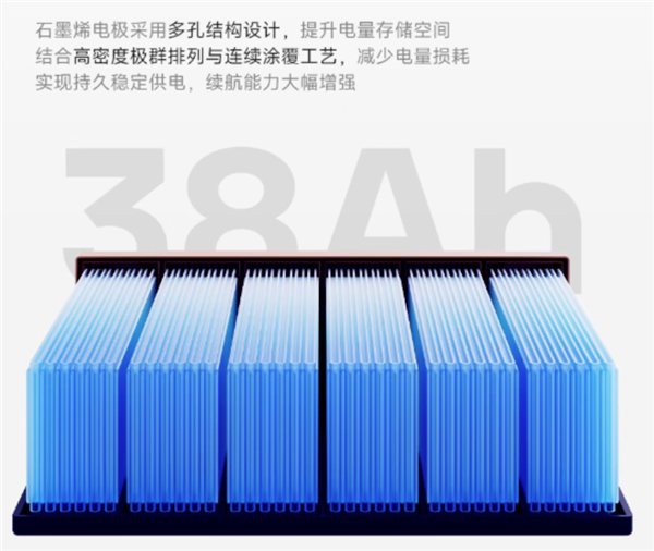 1599元 春风极核推出72V 38Ah极碳芯电池:循环寿命超500次