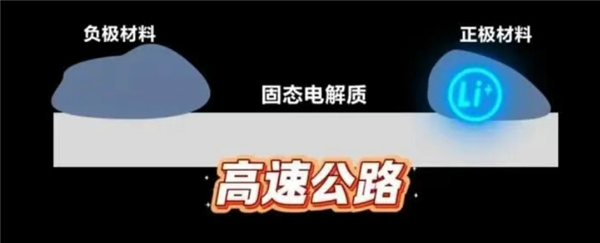 国家队出手！东风汽车：固态电池续航成功突破1000公里 已通过穿刺、50%挤压大变形测试