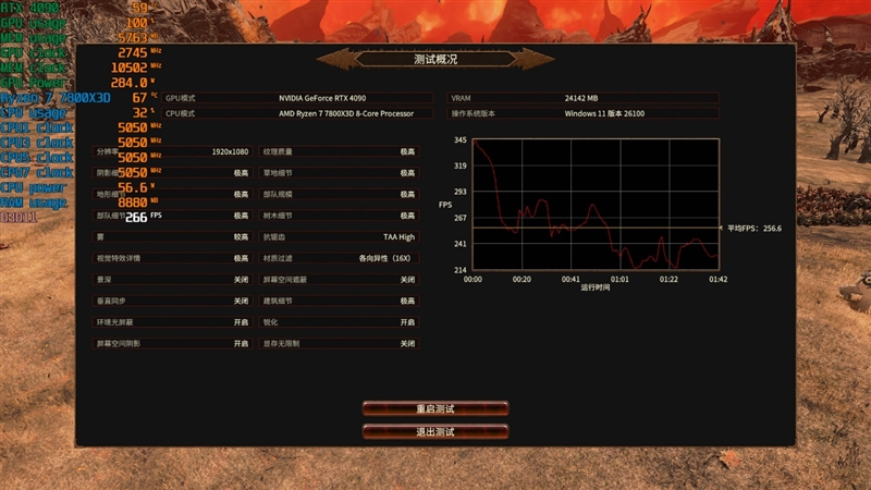 锐龙7 上市2年依旧是完美的游戏处理器！7800X3D VS. 酷睿i9-14900K
