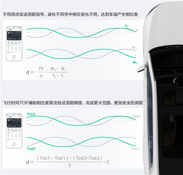 HarmonyOS 6落地星闪车钥匙!华为Mate 70/Pura X系列等多款手机支持