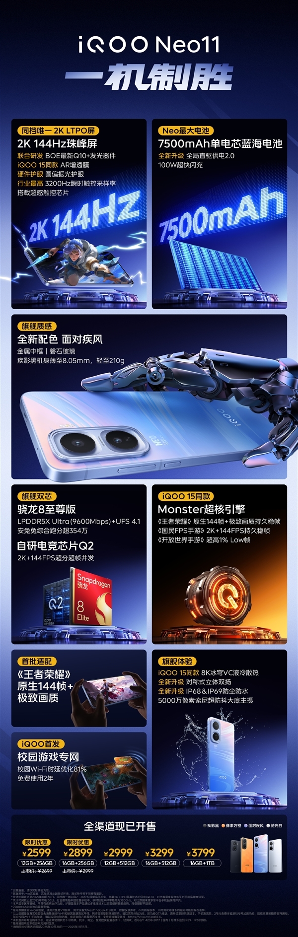 2599元起同档唯一2K屏骁龙8E旗舰！iQOO Neo11首销半小时销量翻倍