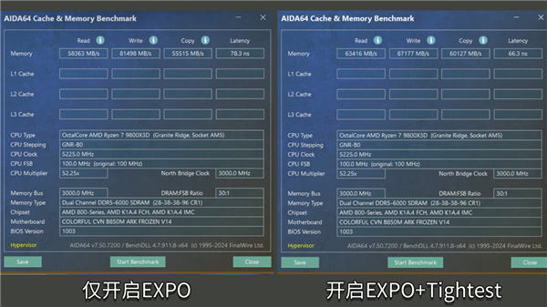 七彩虹主板解锁内存新技能：游戏帧率大增15%！