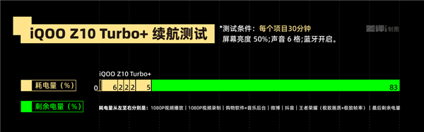 本来觉得双11没啥好买的 结果这些手机还挺香