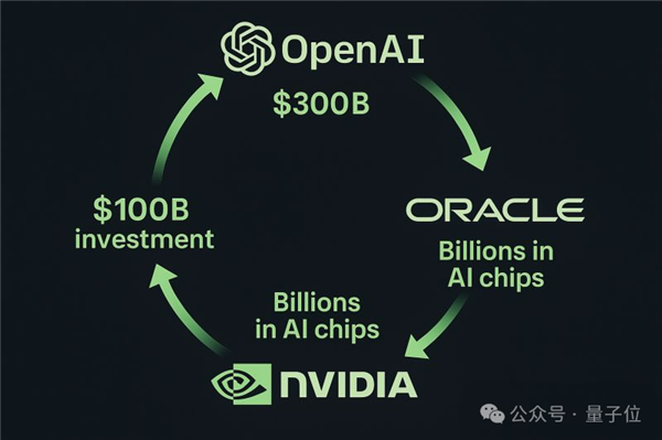 英伟达强悍业绩打飞“AI泡沫” 黄仁勋：云端GPU卖光了