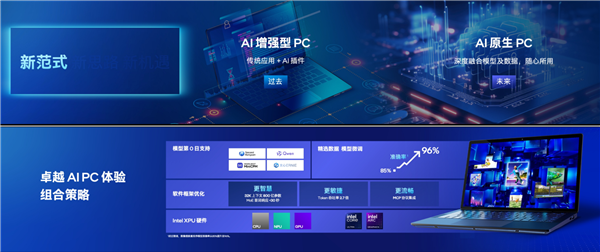 四十而立 再次雄起！Intel创新未来的“火锅哲学”