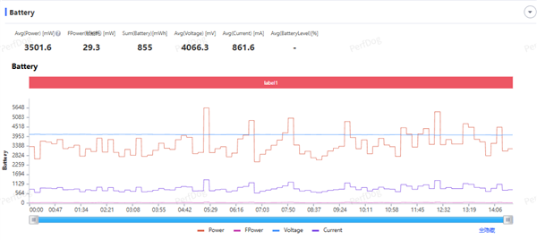 时尚、璀璨、闪耀！OPPO Reno 15评测：6.3英寸掌中影像旗舰！
