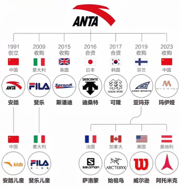 星巴克、汉堡王卖身等于外资大撤退吗 快别扯了！