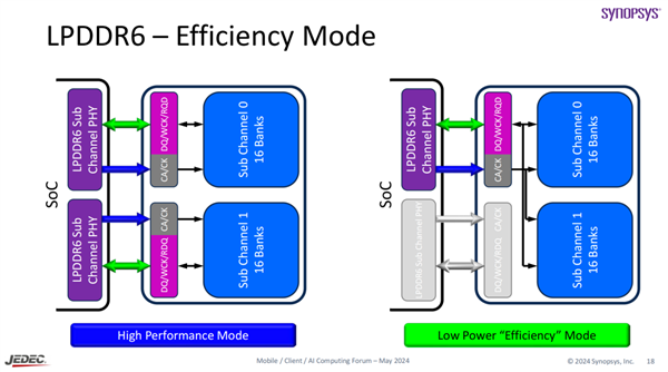 内存疯狂涨价的理由 又多了一个