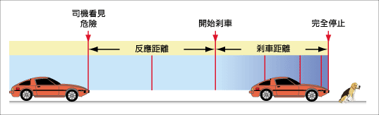 明年开始 你的刹车会迎来一波史诗级更新