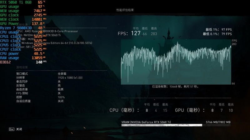 高性价比优势显现 AI性能出众!RX 9060 XT 16GB挑战2款RTX 5060 Ti
