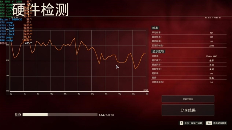 高性价比优势显现 AI性能出众!RX 9060 XT 16GB挑战2款RTX 5060 Ti