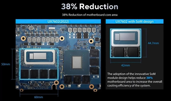 英特尔新核显碾压RTX 3050!核显要变天了