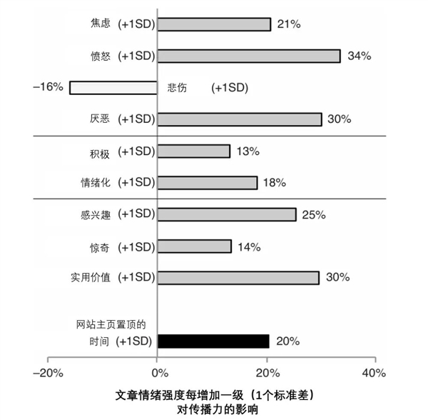 “网络引战”是一门生意 千万别被带节奏