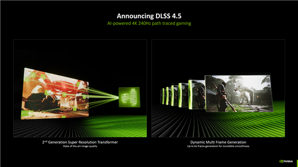 支持所有RTX显卡！ NVIDIA正式发布DLSS 4 .5：提升6倍帧率、画质猛增、覆盖400多款游戏