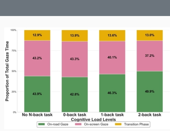 终于有实锤了：缺少实体按键的车就是更危险